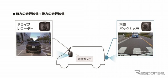 「ダブルレコーディング機能」前方の走行映像＋後方の走行映像