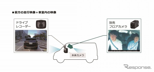 「ダブルレコーディング機能」前方の走行映像+車室内の映像