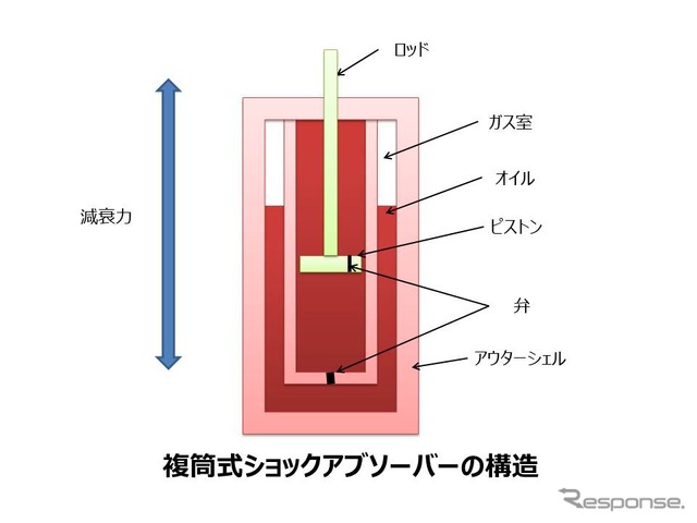 ショックアブソーバーとは