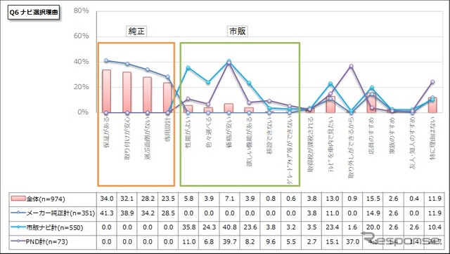 ナビ選択理由