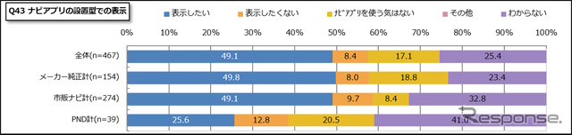ナビアプリの設置型への表示