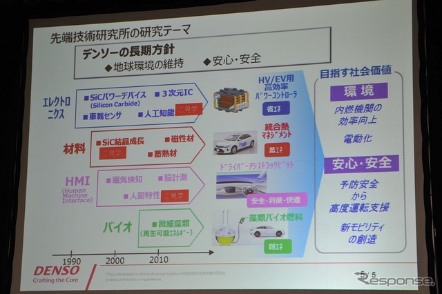 デンソー先端技術研究所のテーマはエレクトロニクス、材料、HMI,バイオなど多岐にわたる