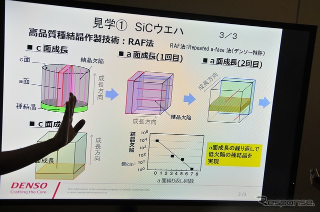 RAF法は結晶欠陥の少ない高品質SiCウエハの種結晶を作るために開発された