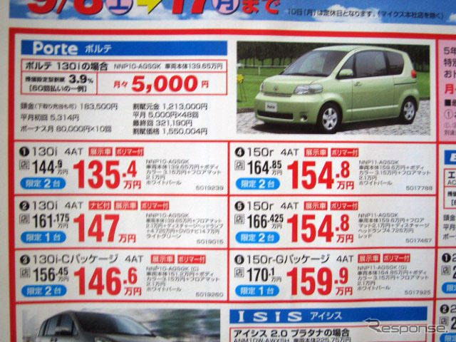 【明日の値引き情報】名古屋嬢かイタリア娘か コンパクトカー