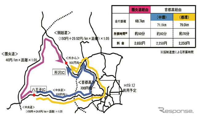 【伊東大厚のトラフィック計量学】ETC今昔物語 その3…ETCで高速道路はどう変わる?