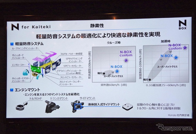 ホンダ N-BOX 新型