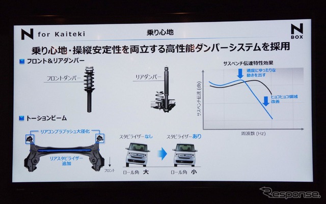 ホンダ N-BOX 新型