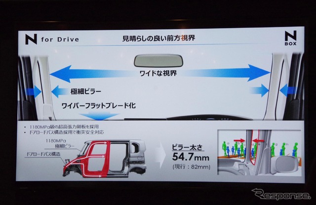 ホンダ N-BOX 新型