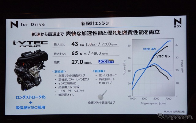 ホンダ N-BOX 新型
