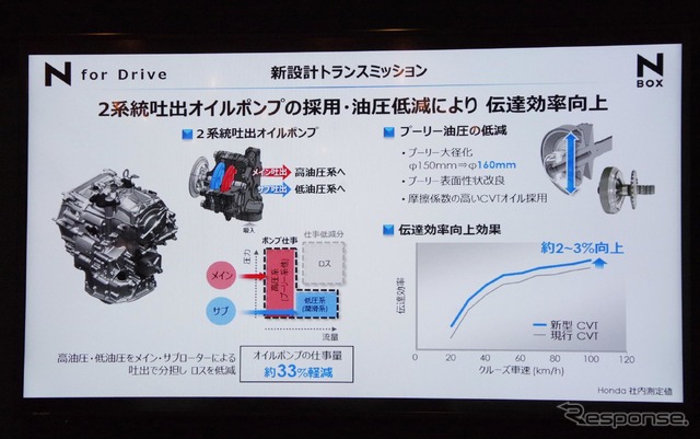 ホンダ N-BOX 新型