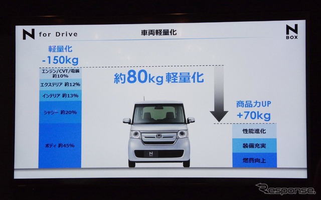 ホンダ N-BOX 新型