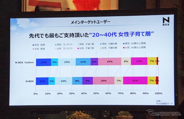 ホンダ N-BOX 新型