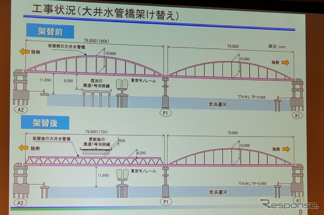 2つのアーチ橋で構成されていた水管橋の片方をトラス型に架け替えた。将来的には上部を新設の高架橋が突き抜ける。