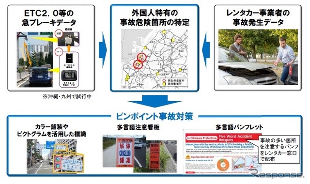 訪日外国人観光客レンタカー事故ピンポイント対策