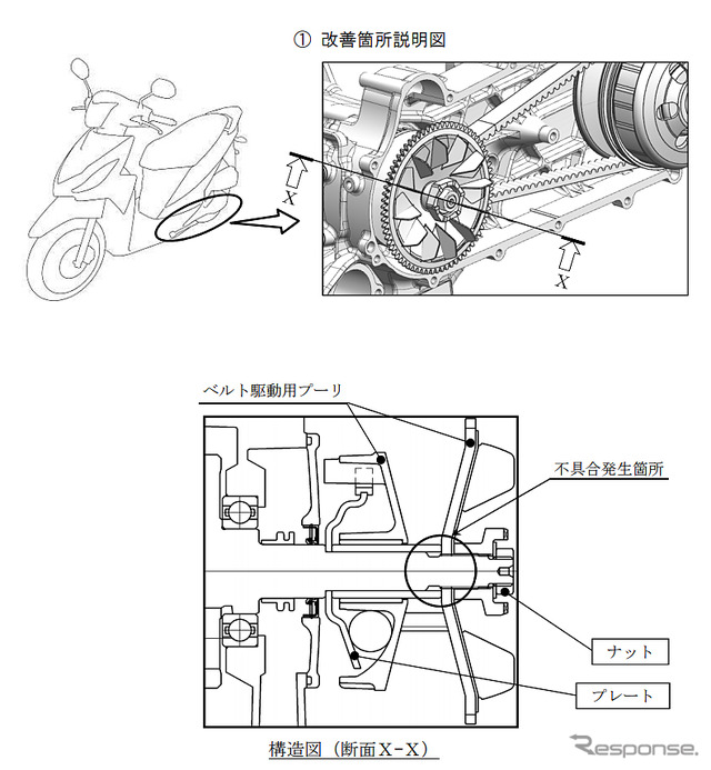 改善箇所（ベルト駆動用プーリ）