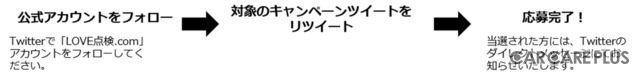 【点検整備】誰でもカンタンにできる愛車点検サイト「LOVE点検.com」とは?