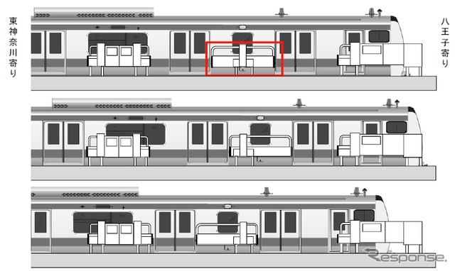 八王子方最前部(8号車)2ドアのホームドアはバー全体が車両の停止位置にあわせ可動する特殊な仕様を採用する。