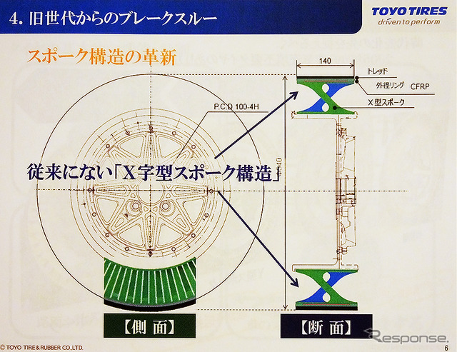 東洋ゴム工業「近未来型エアレスコンセプトタイヤ『noair』」概要説明会(9月8日、大阪)