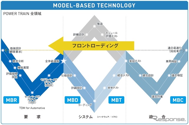 フロントローディング