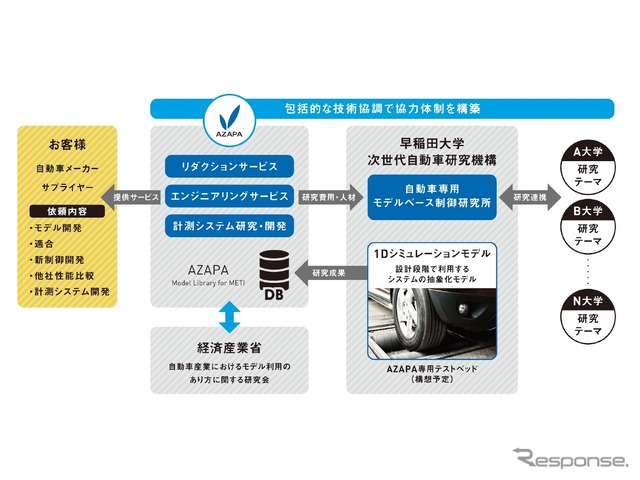 協力体制