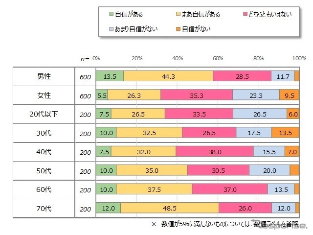 日本自動車ユーザー研究所（JACRI）が「ペダル踏み間違い時加速抑制装置」について調査