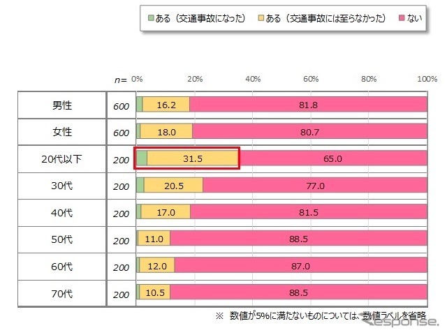 日本自動車ユーザー研究所（JACRI）が「ペダル踏み間違い時加速抑制装置」について調査