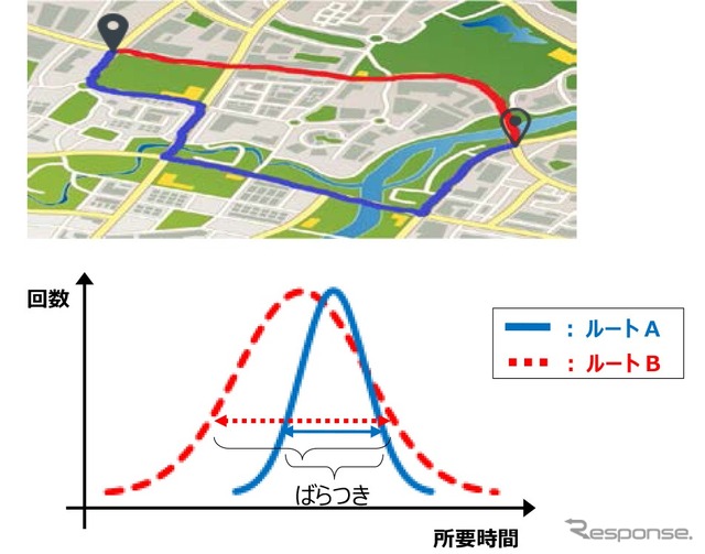 通過時間のばらつき考慮