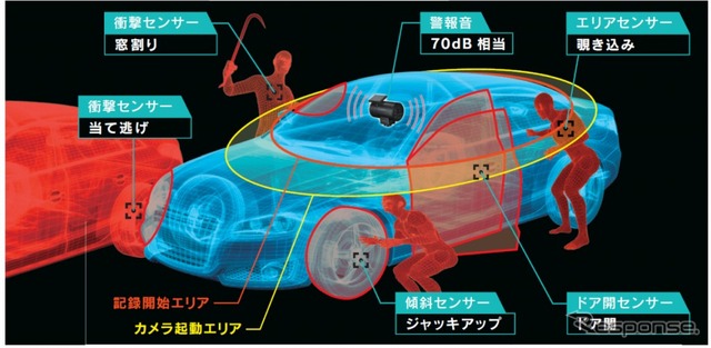 駐車監視カメラ イメージ