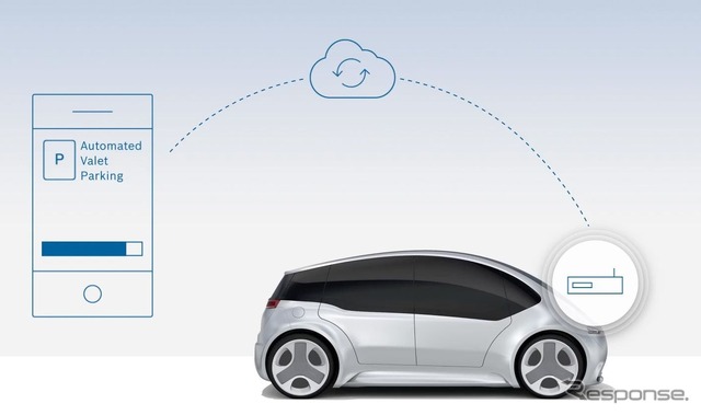 ボッシュの無線による車載ソフトウェア更新イメージ