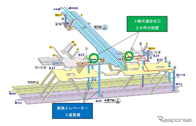 改良工事後のイメージ。3線共通の改札口や乗換え用エレベーターが整備される。