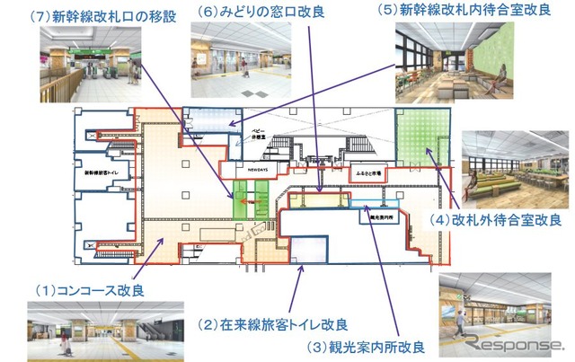 那須塩原駅リニューアル計画の概要。新幹線改札口が改札内コンコース寄りに移設され、改札口前のスペースが広くなるよう改良される。新幹線改札内の待合室は、ファミリー層を意識し、より眺望性の高い、明るい空間に改良される。