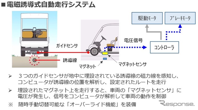 電磁誘導式自動走行システム