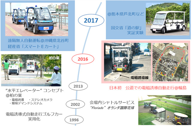 ヤマハ発動機の自動運転の歴史