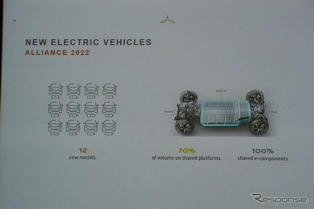 ルノー日産・三菱アライアンスのプレスカンファレンス中継