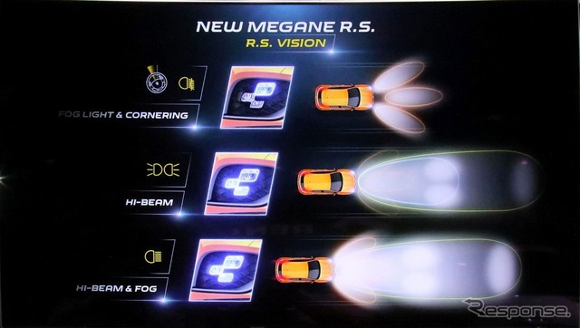 R.S.の新機能説明スライド:マルチビームヘッドライト