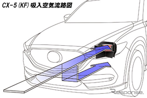 オートエクゼ ラムエアインテークシステム