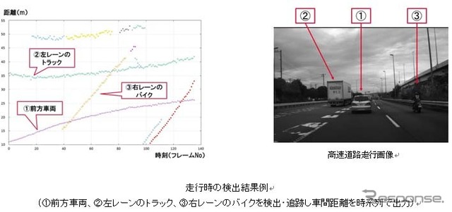 走行時の検出結果例