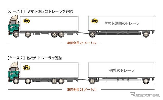 運用のイメージ