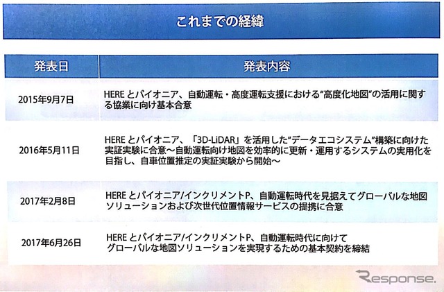 プレゼン資料より、両社の提携内容の経緯について。