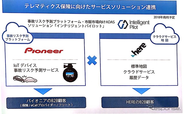 プレゼン資料より、テレマティクス保険向けサービスについて。