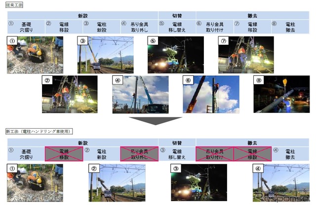 従来の電柱交換作業（上）と電柱ハンドリング車を使った交換作業（下）。安全性の向上や省力化が図られる。