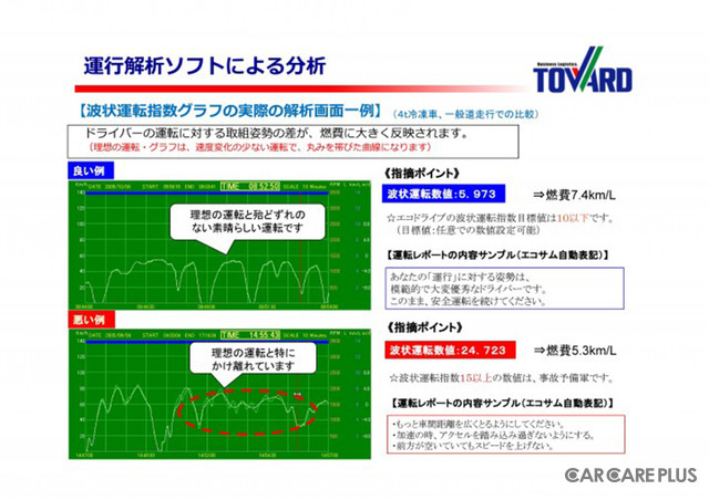 安全運転推進システムと連携可能な“法人向けドライブレコーダー”登場！