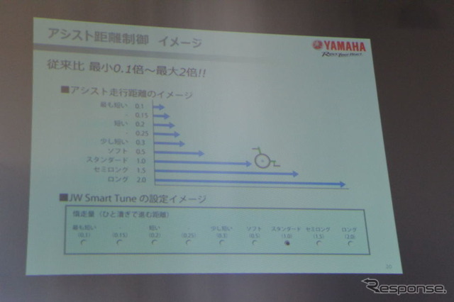 ヤマハ発動機 電動アシスト車いす 新機能説明会