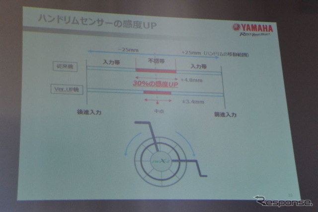 ヤマハ発動機 電動アシスト車いす 新機能説明会