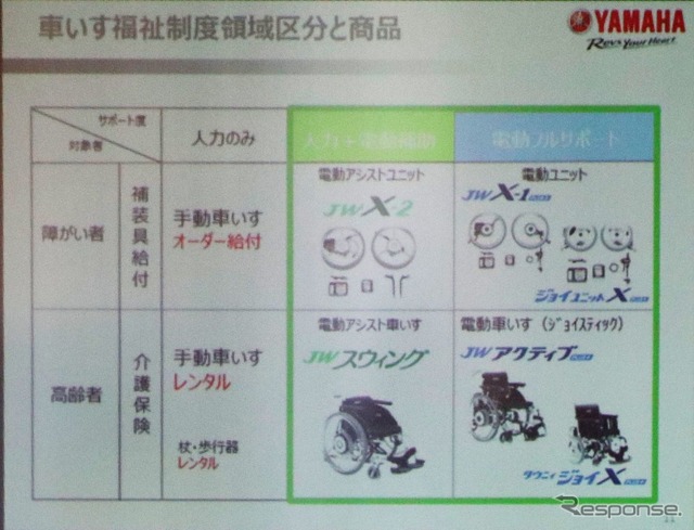 ヤマハ発動機 JWウィング・JWX2を発表。