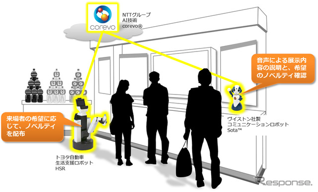 サービスプロトタイプ(CEATEC JAPAN 2017)イメージ