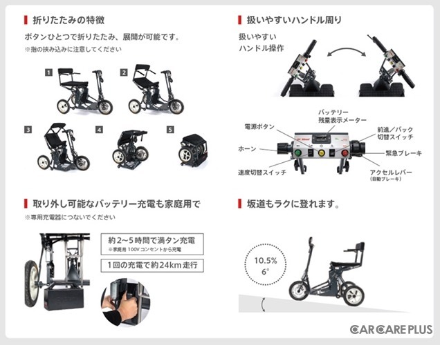 機能性の高さがウリ