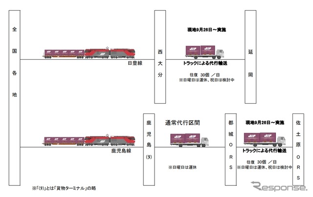 代行輸送の運行体系。