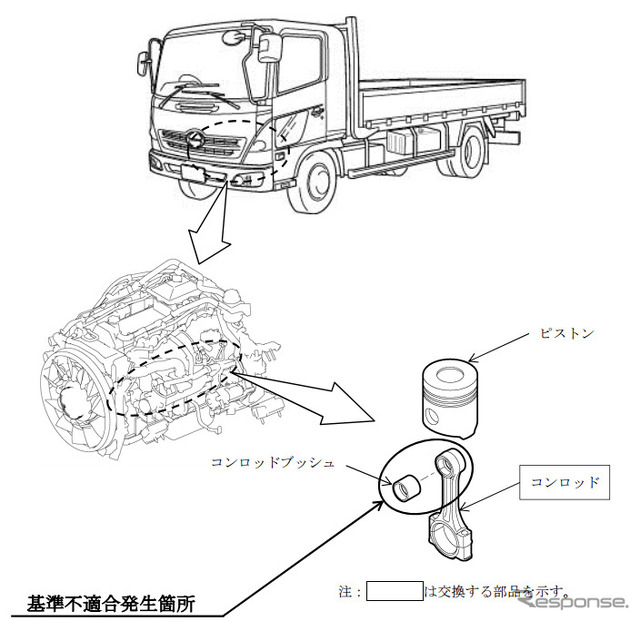 改善箇所