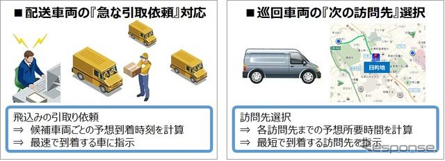 時間・距離APIの活用イメージ